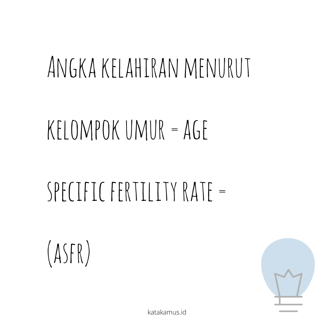 gambar Angka Kelahiran menurut Kelompok Umur = Age Specific Fertility Rate = (ASFR)