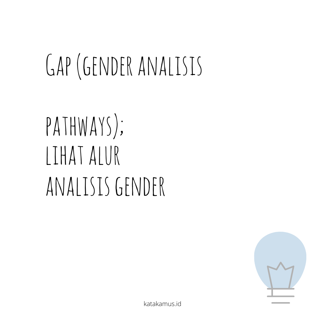 gambar GAP (Gender Analisis Pathways)